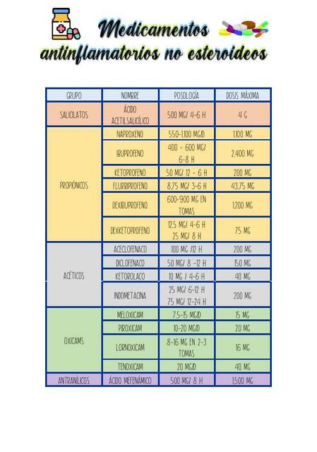 Medicamentos antinflamatorios no esteroideos