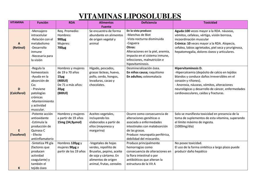 Micronutrientes 