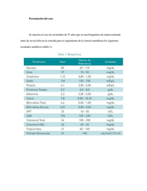 Caso clínico sobre hiponatremia