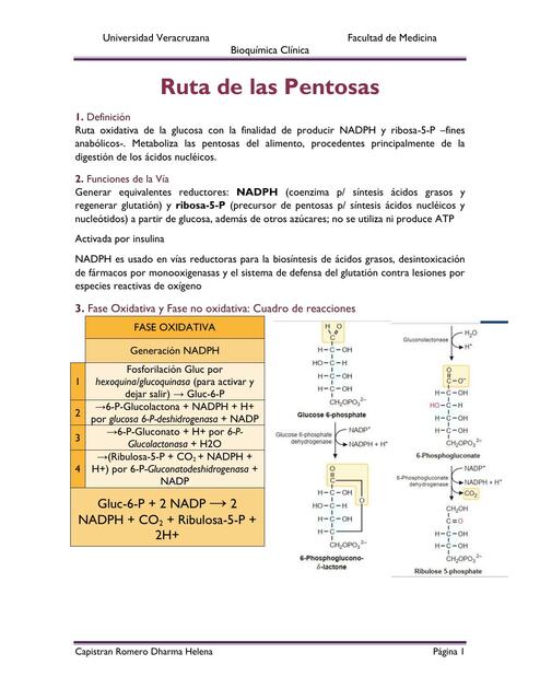 Ruta de las Pentosas