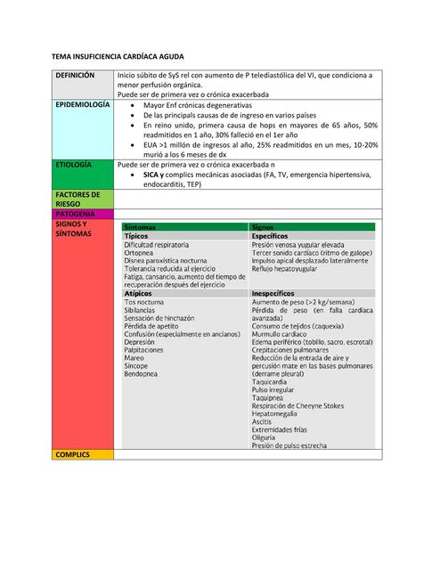 Compendio de Cardiología 