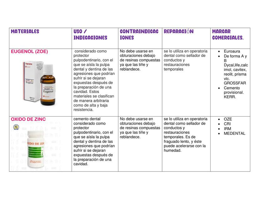 Tabla de Materiales