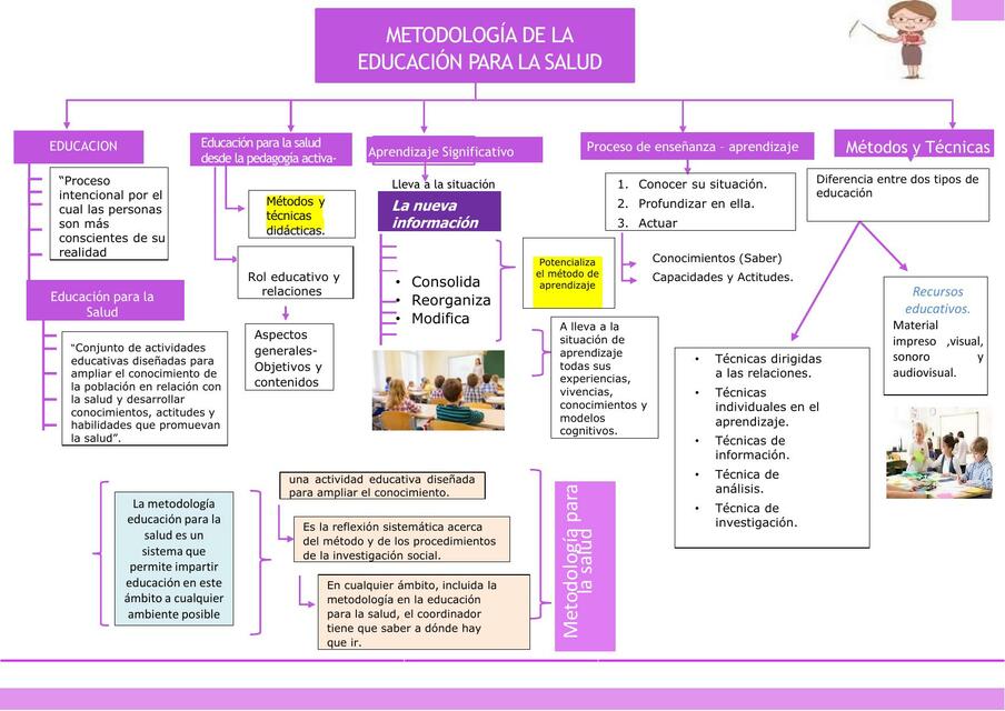 Metodología de la Educación para la Salud | YESENIA CASTILLO HUAMAN | uDocz