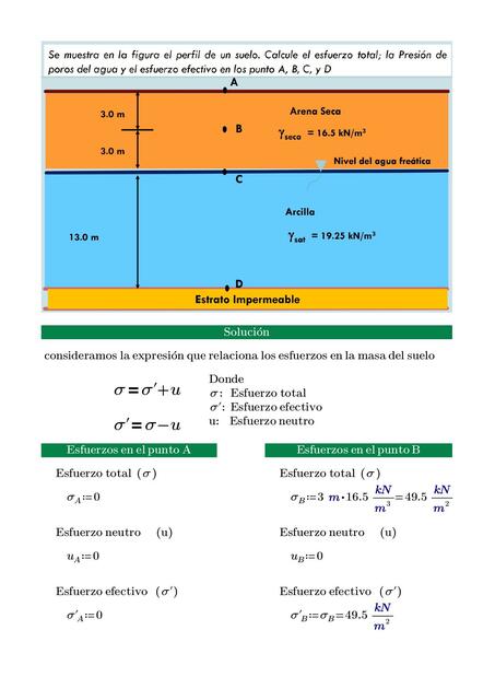 Esfuerzos en la Masa del Suelo