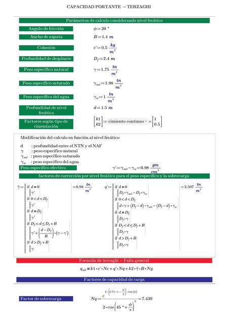 Capacidad de Carga Terzaghi 