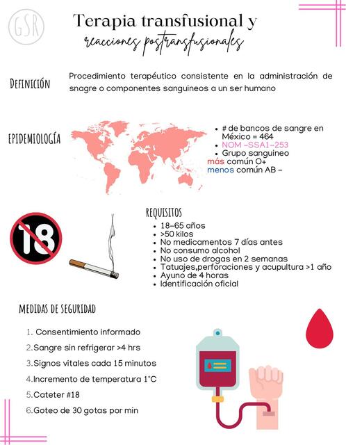 Transfusión y Reacciones Transfusionales