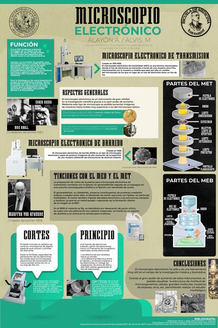 Microscopio Electrónico 