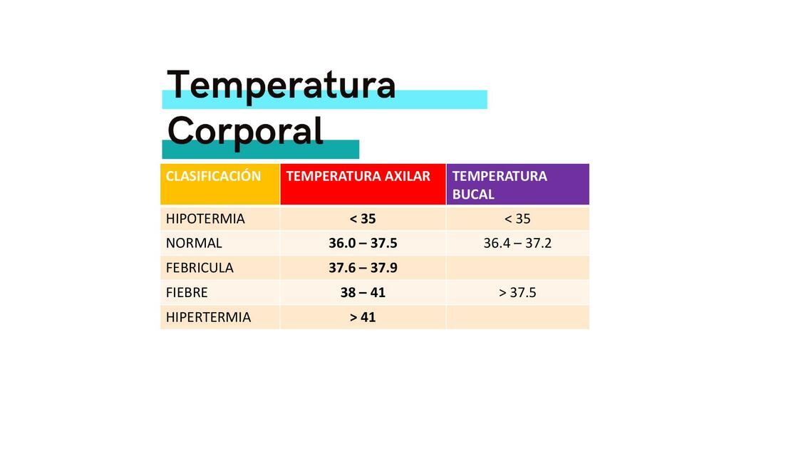 Valores Normales