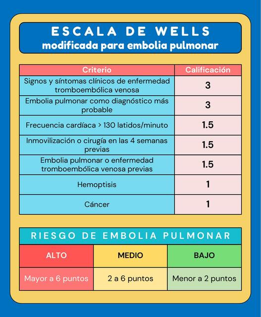 Res menes De Escala De Wells Descarga Apuntes De Escala De Wells