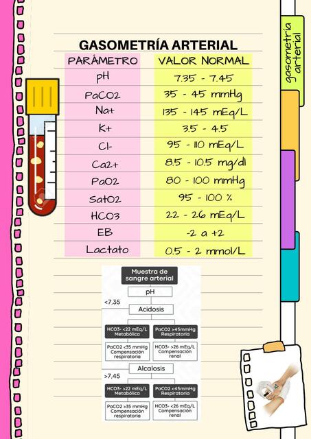 Gasometría arterial