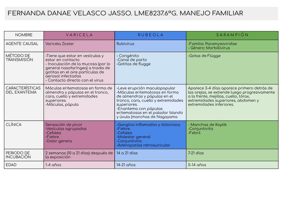 Enfermedades Exantemáticas 