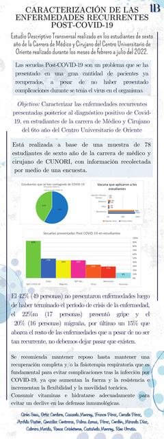 Enfermedades Recurrentes Post-Covid-19 