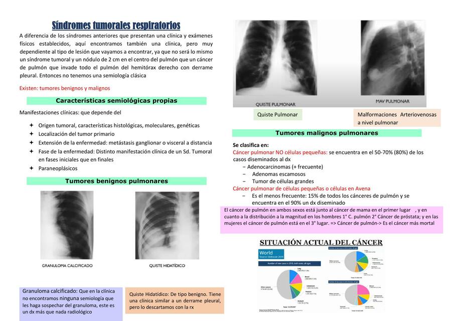  Síndromes Tumorales Respiratorios