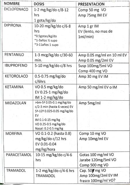 Dosis pediátricas