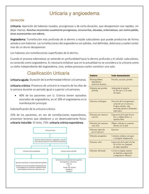 Urticaria y Angioedema