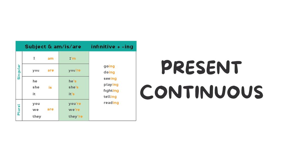 Present Continuous 