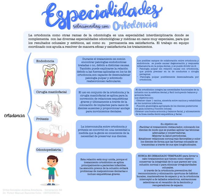 Especialidades relacionadas con Ortodoncia 