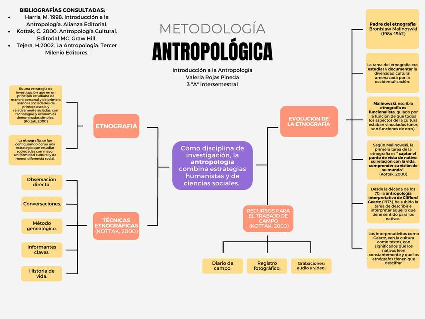 Aportacion De La Antropologia A La Administracion www.udocz.com