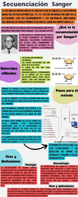 Secuencia de sanger | HeyCaro!! | uDocz