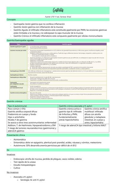 Gastritis