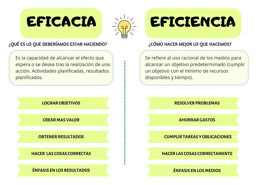 Eficacia y Eficiencia 