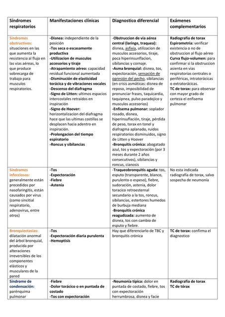 Síndromes Respiratorios