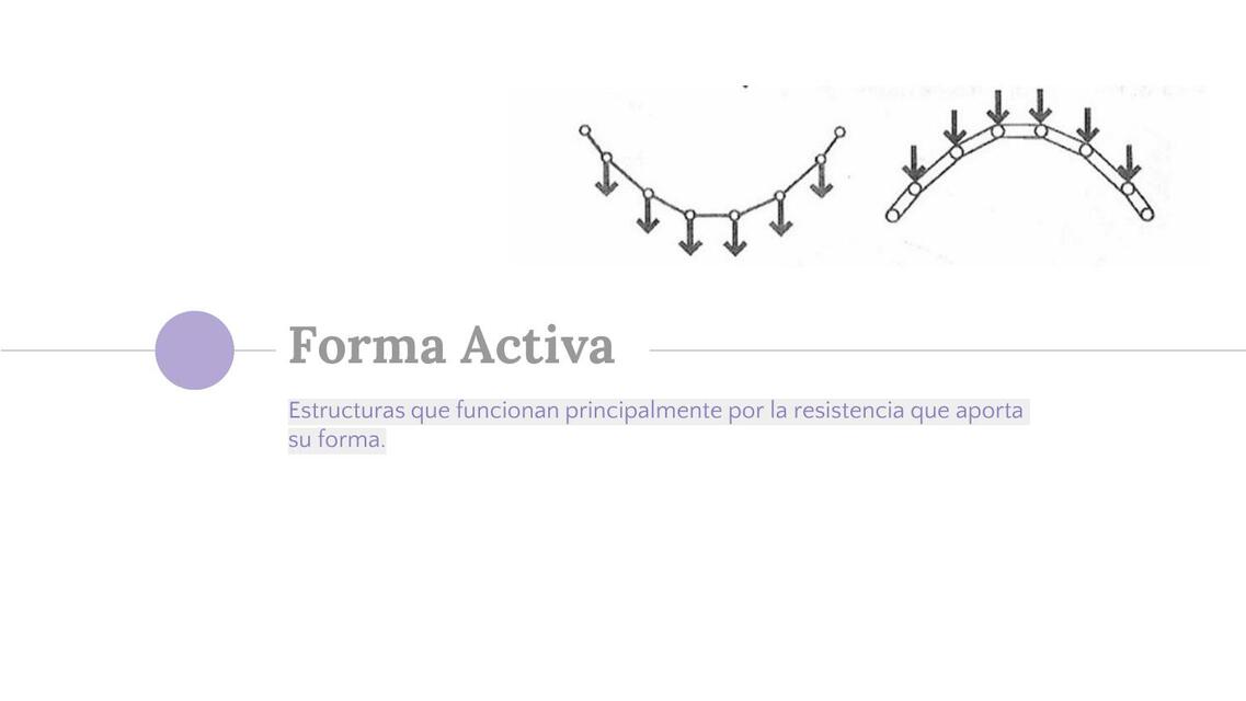 Forma Activa 