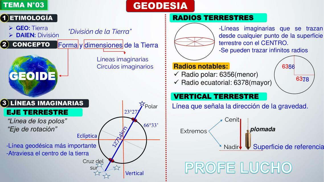 Geodesia 