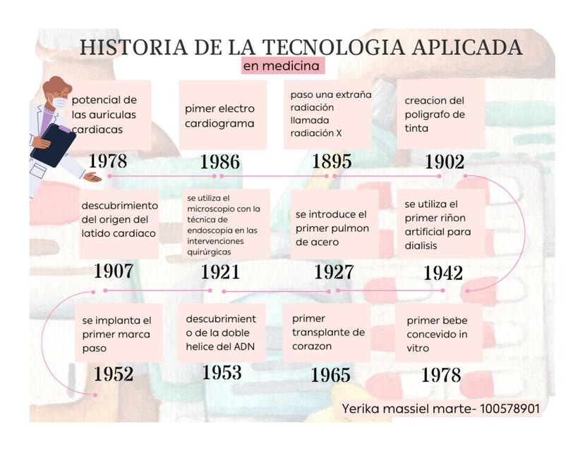 Historia de la Tecnología Aplicada en Medicina