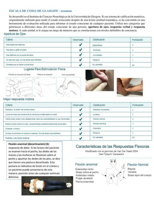 Escala de Coma de Glasgow 
