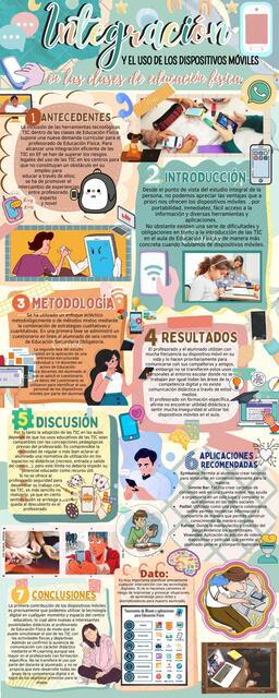 Integración y el Uso de los Dispositivos Móviles en las Clases de Educación Física 