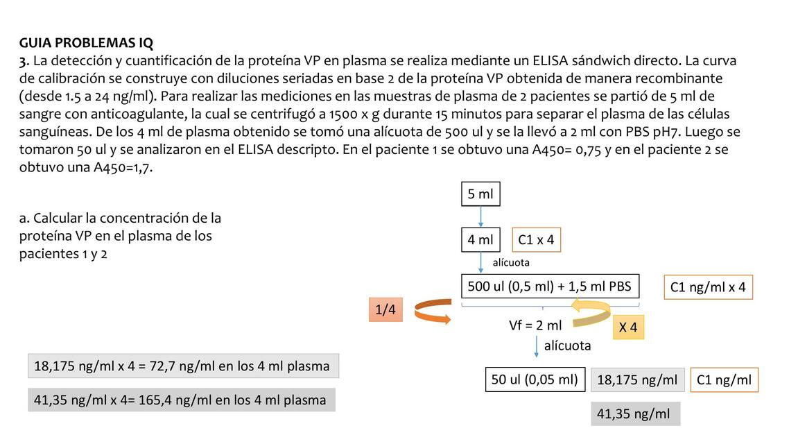 Problemas Resueltos