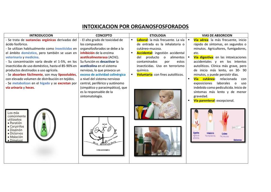 Intoxicación por Organofosforados 