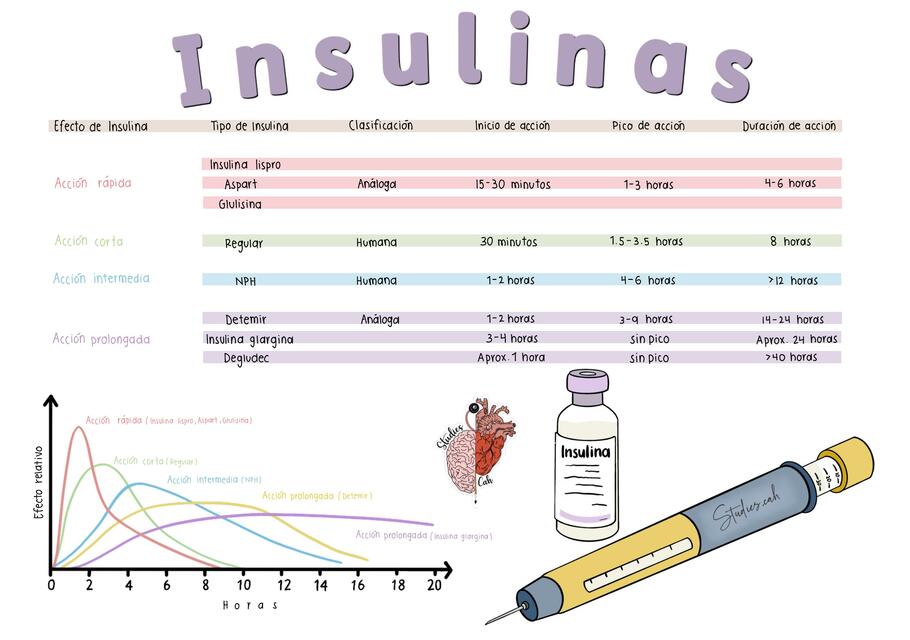 Insulinas