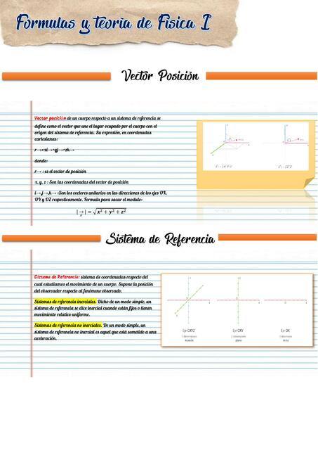 Resumen de Fórmulas de Física