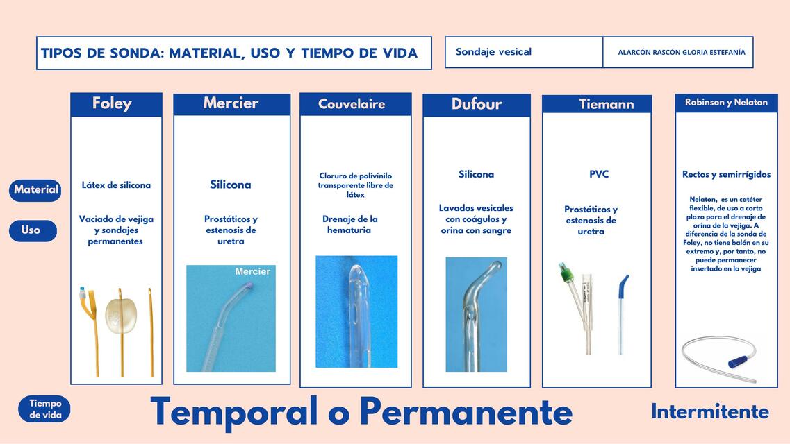 Tipos de Sonda