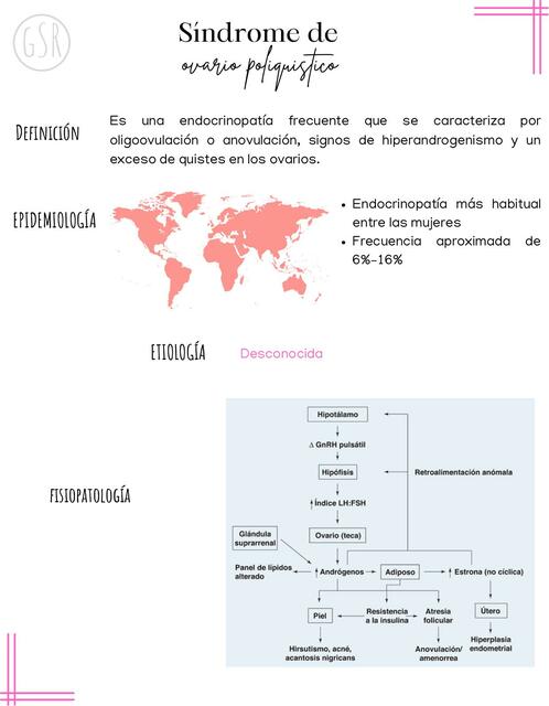 Síndrome de ovario poliquístico 