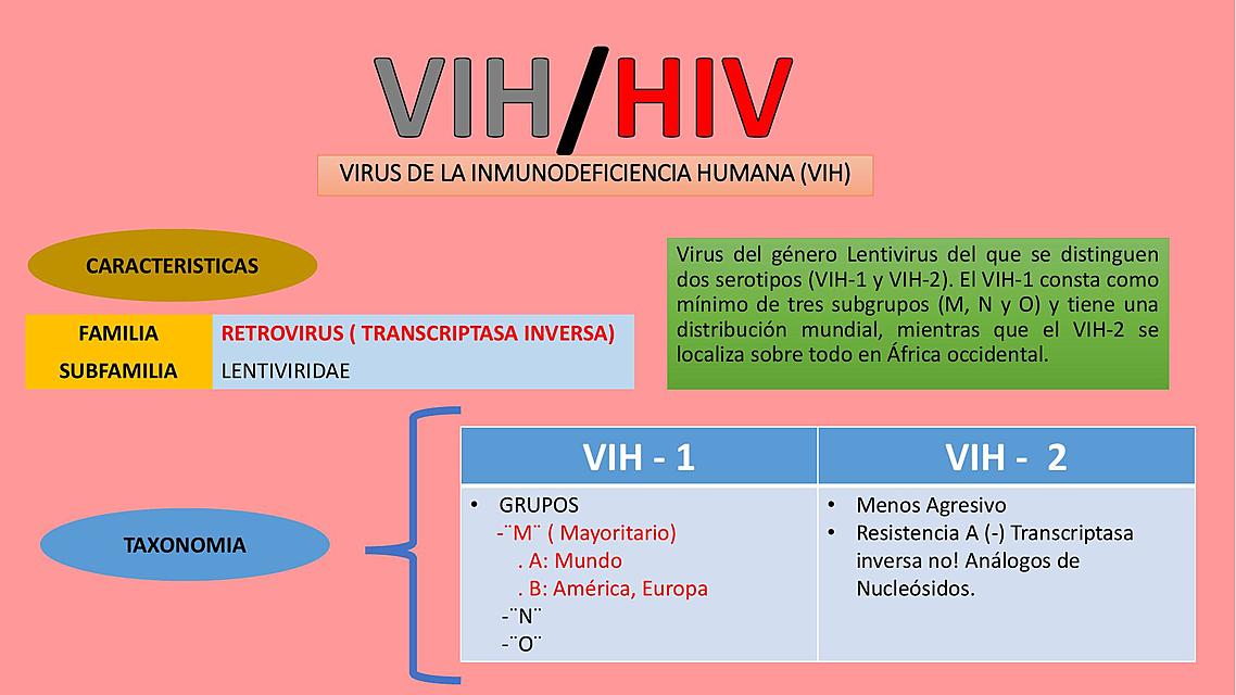 VIH/HIV