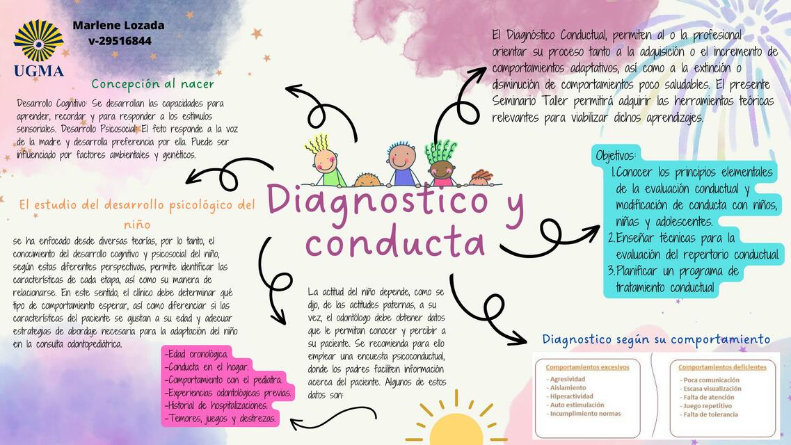 Diagnostico y conducta en niños