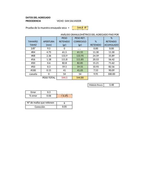 Granulometría Agregado Fino y Grueso 