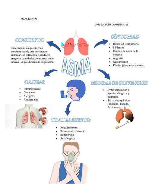 Mapas Mentales | uDocz