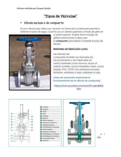 Tipos de Válvulas