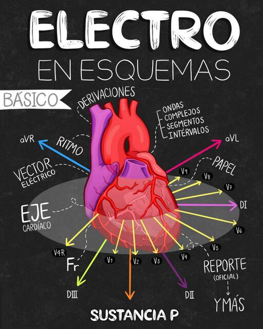 Electro en Esquemas