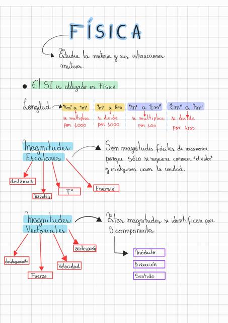 Ondas y Sonido 