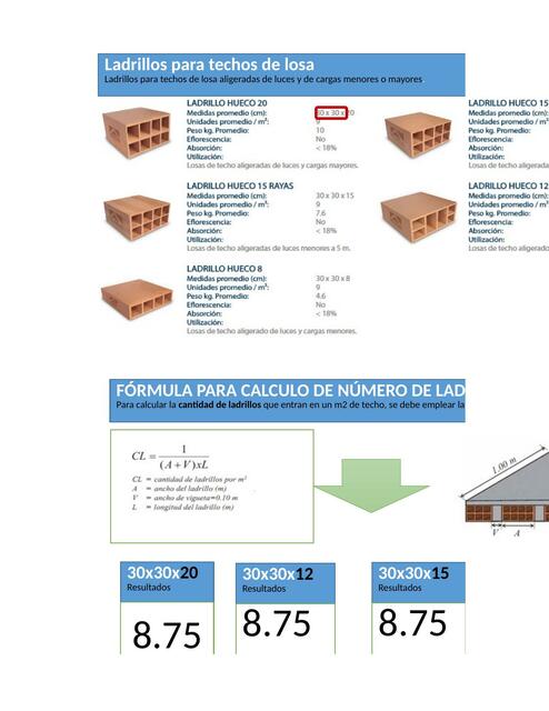 Cantidad de ladrillos