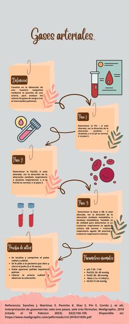 Gases Arteriales 