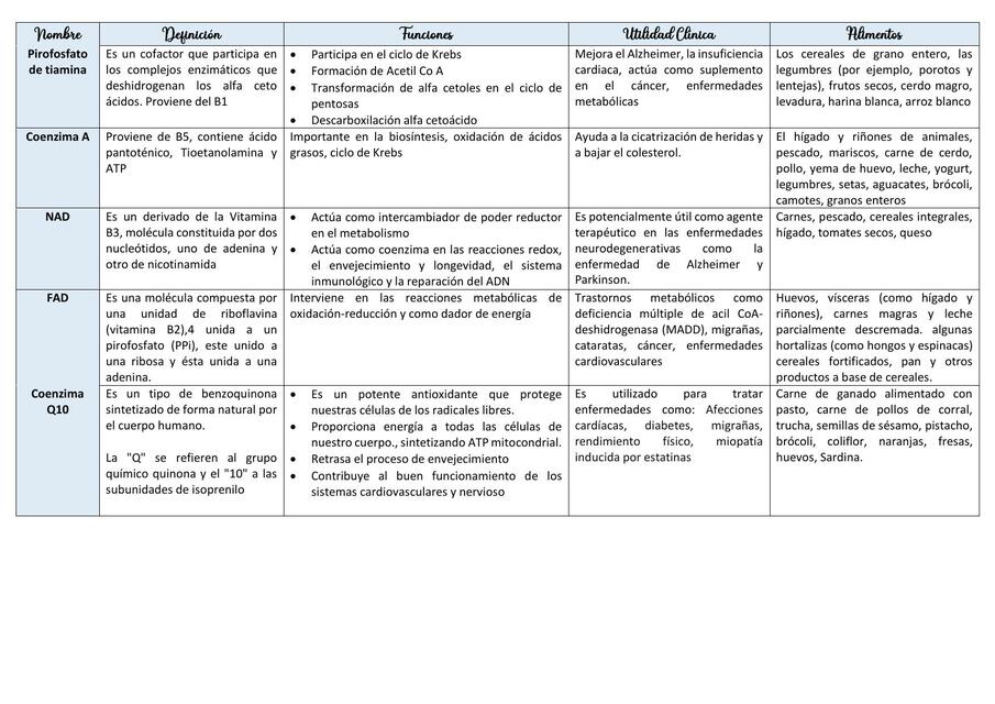 Resumen Bioquímica