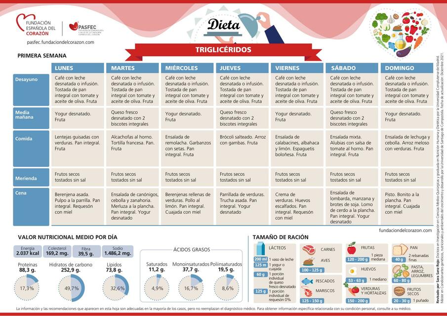 Dieta Triglicéridos 