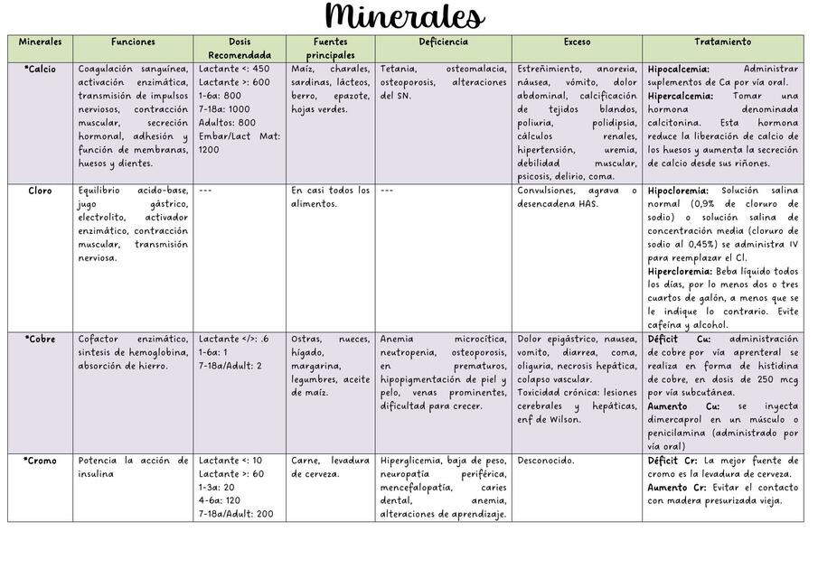 Tabla Minerales | David Gonzalez | uDocz
