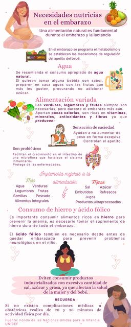 Infografía de Apoyo a la Lactancia Materna